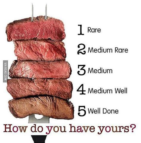 what happens if you eat raw beef|Eating Undercooked Beef Symptoms .